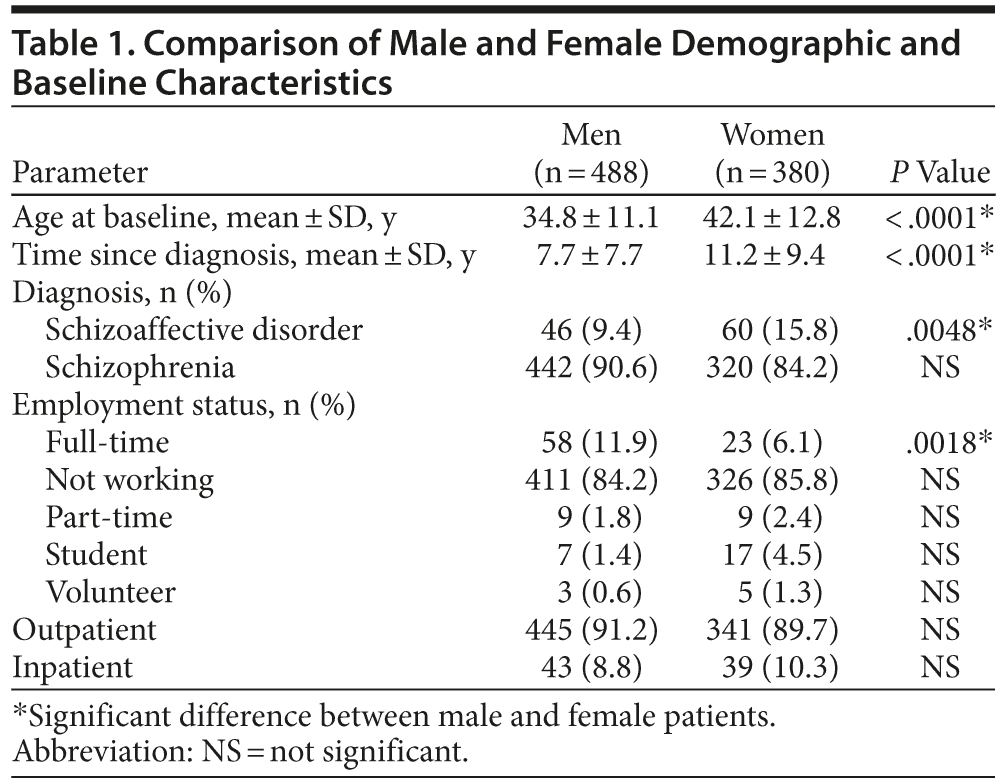 Table 1