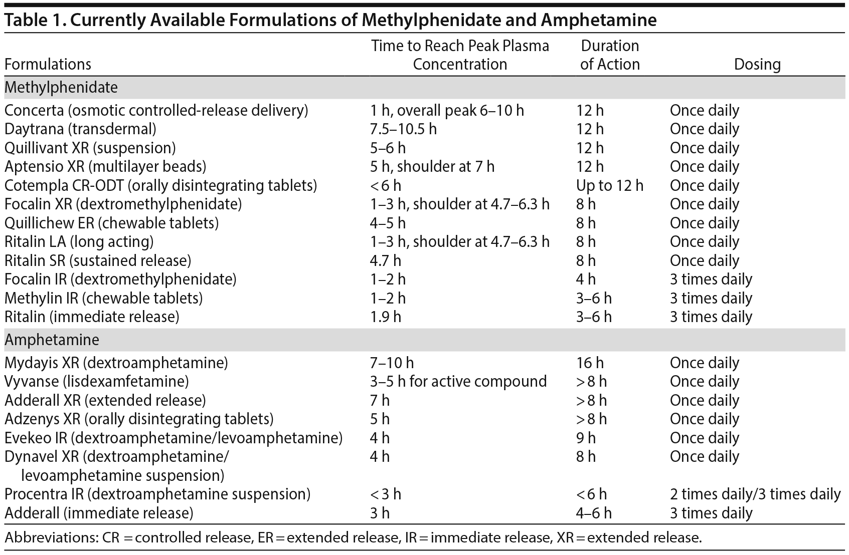 Table 1